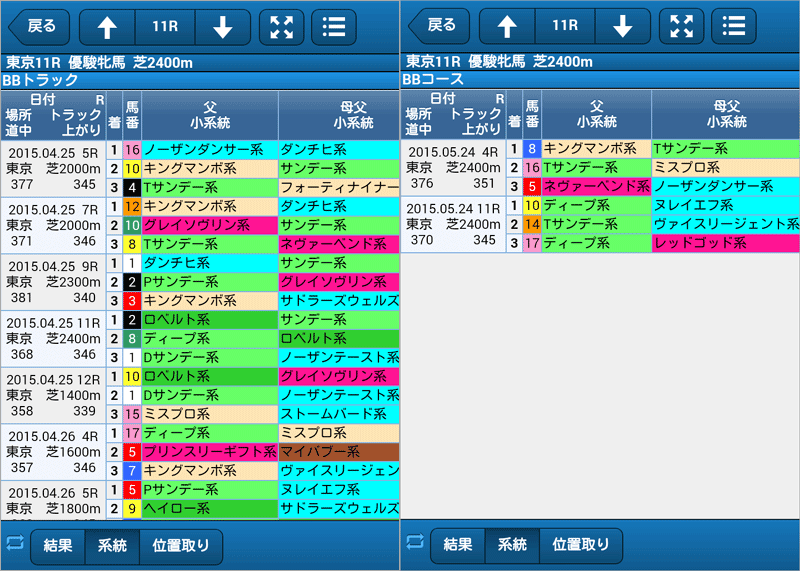 スマート出馬表・傾向集計サンプル/オークス
