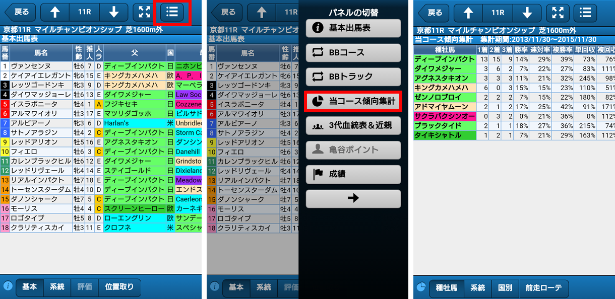 傾向集計機能/スマート出馬表