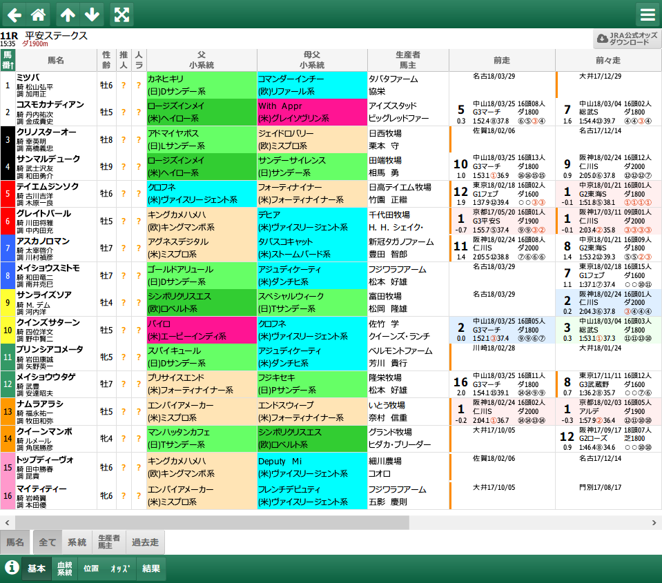 平安s 血統ビームオフィシャルサイト 亀谷敬正