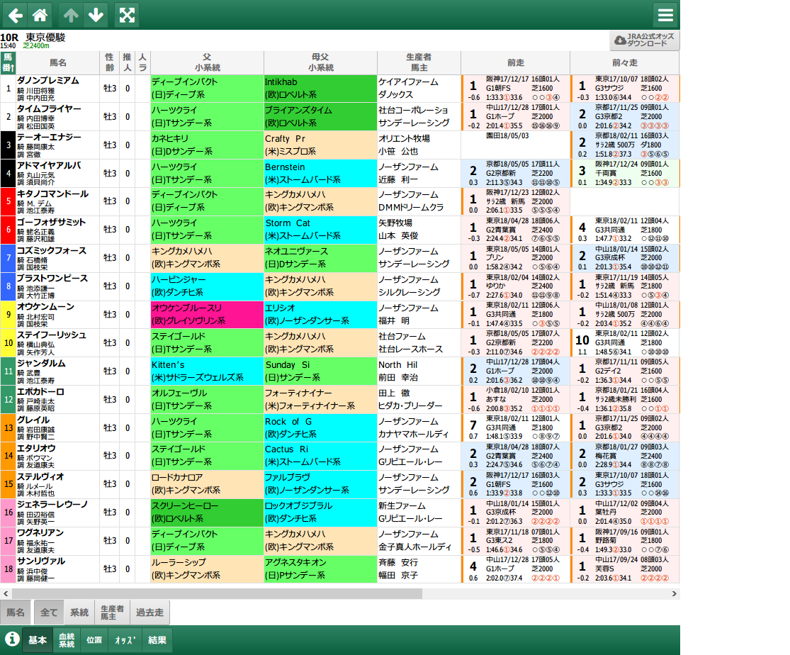 日本ダービー 血統ビームオフィシャルサイト 亀谷敬正