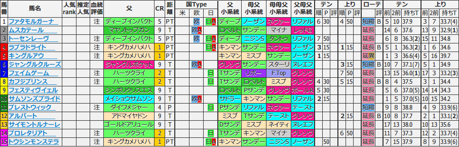 ダイヤモンドs 血統ビームオフィシャルサイト 亀谷敬正