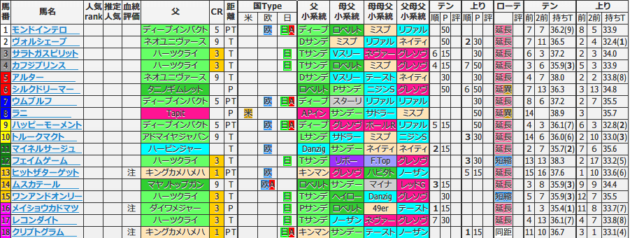 目黒記念 血統ビームオフィシャルサイト 亀谷敬正