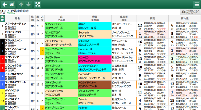 無料公開】 中京記念/スマート出馬表 - 血統ビームオフィシャルサイト 