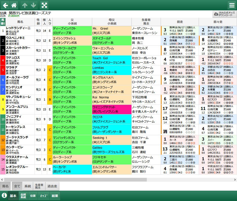 無料公開 ローズs スマート出馬表 血統ビームオフィシャルサイト 亀谷敬正 無料公開 ローズs スマート出馬表 血統ビームオフィシャルサイト 亀谷敬正