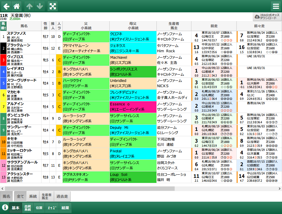 無料公開 天皇賞 秋 スマート出馬表 血統ビームオフィシャルサイト 亀谷敬正