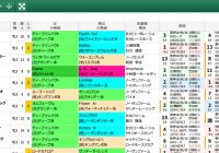 【無料公開】 秋華賞/スマート出馬表