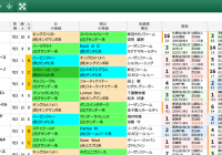 【無料公開】 菊花賞/スマート出馬表