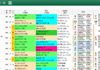 【無料公開】 天皇賞・秋/スマート出馬表