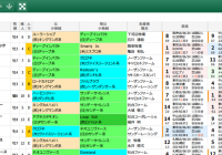 【無料公開】 毎日王冠/スマート出馬表