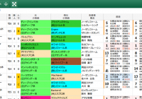 【無料公開】 京都大賞典/スマート出馬表