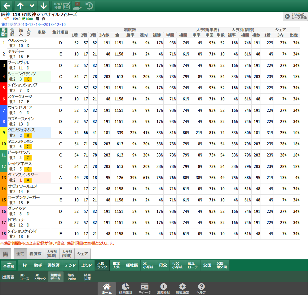 競　馬　(連単 出目表) WIN5競馬出目表 | WIN5競馬攻略ブログ