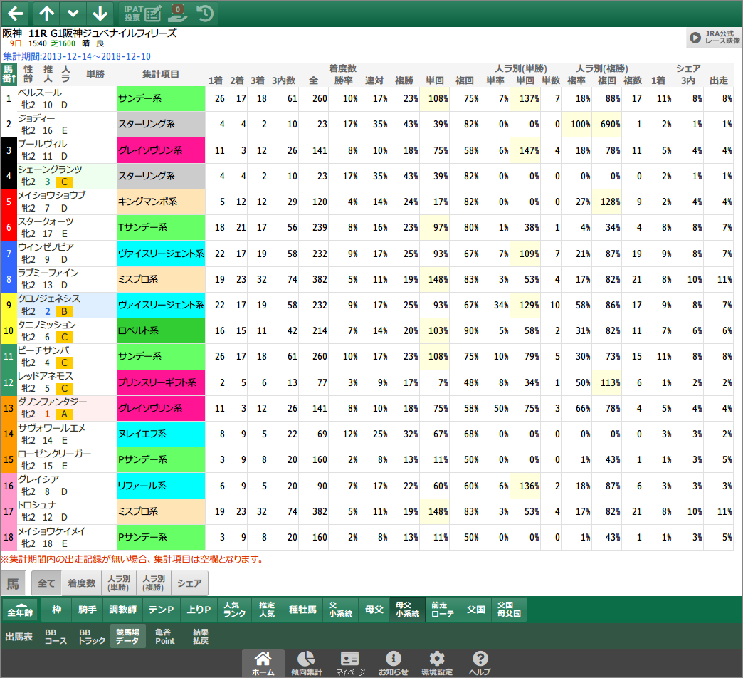 競馬場データ 母父小系統 スマート出馬表 血統ビームオフィシャルサイト 亀谷敬正