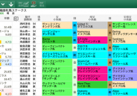 【無料公開】福島牝馬S / 亀谷サロン限定公開中のスマート出馬表・次期バージョン