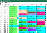 【無料公開】 阪神牝馬S / 亀谷サロン限定公開中のスマート出馬表・次期バージョン