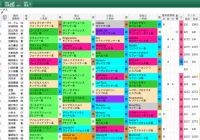 【無料公開】平安S / 亀谷サロン限定公開中のスマート出馬表・次期バージョン