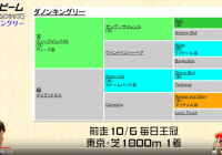 ダノンキングリー、ダノンプレミアム、インディチャンプなどマイルCS有力馬ジャッジ！ /『亀谷敬正の血統の教室』