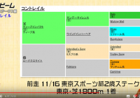 コントレイル、ヴェルトライゼンデ、ブラックホールなどホープフルS有力馬ジャッジ！ /『亀谷敬正の血統の教室』