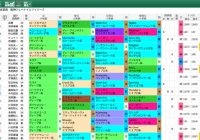 【無料公開】阪神JF/ 亀谷サロン限定公開中のスマート出馬表・次期バージョン