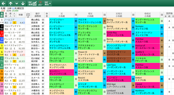 ヌレイエフ系 Japaneseclass Jp