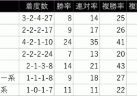 神戸新聞杯/過去の好走馬4ライン小系統＆3代内種牡馬