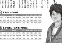 競馬王10月号に亀谷敬正への取材記事(プロと1番人気)が掲載されました。冒頭3ページを無料公開！
