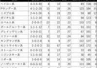 阪神C/過去の好走馬4ライン小系統＆3代内種牡馬
