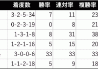 阪神JF/過去の好走馬4ライン小系統＆3代内種牡馬