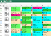 【無料公開】チャンピオンズC / 亀谷サロン限定公開中のスマート出馬表・次期バージョン