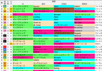 中山芝2500m(日経賞)の好走馬データ一覧/スマート出馬表