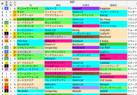 中京芝1200m(高松宮記念)の好走馬データ一覧/スマート出馬表