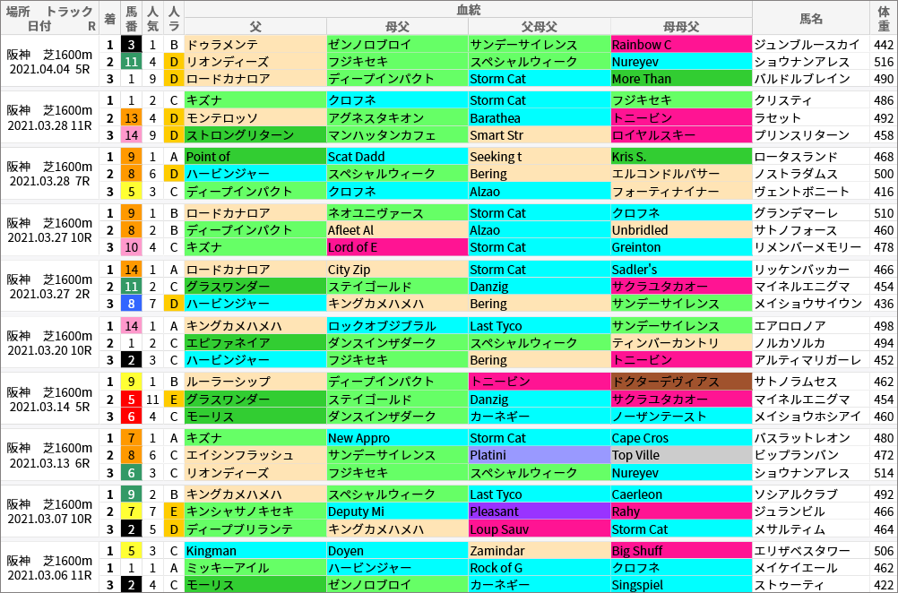 サザンオールスターズ 私はピアノ