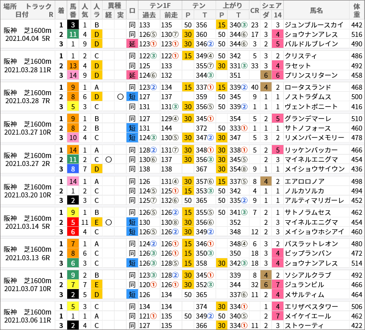 サザンオールスターズ 私はピアノ