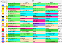 新潟芝1800m(福島牝馬Sなど)の好走馬データ一覧/スマート出馬表