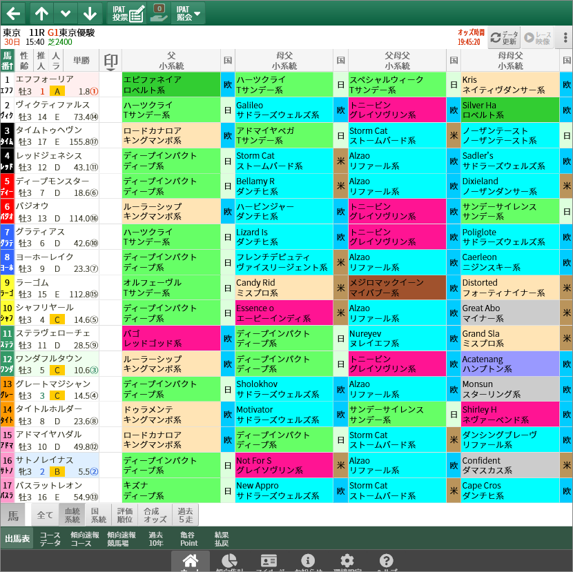 無料公開 日本ダービー 亀谷サロン限定公開中のスマート出馬表 次期バージョン 血統ビームオフィシャルサイト 亀谷敬正