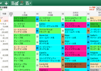 【無料公開】日本ダービー / 亀谷サロン限定公開中のスマート出馬表・次期バージョン