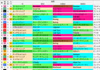中京芝2200m(京都新聞杯など)の好走馬データ一覧/スマート出馬表