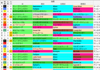 新潟芝2000m(新潟大賞典)の好走馬データ一覧/スマート出馬表