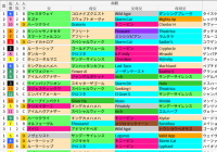 中京ダ1900m(平安S)の好走馬データ一覧/スマート出馬表