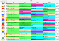 中京芝1200m(葵S)の好走馬データ一覧/スマート出馬表