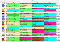 東京芝2400m(日本ダービー)の好走馬データ一覧/スマート出馬表