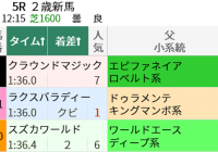 エピファネイア産駒の狙い方/今週末(6/12～6/13)の見どころ
