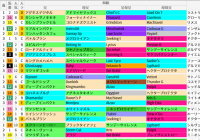 札幌芝1200m(函館スプリントS)の好走馬データ一覧/スマート出馬表