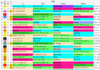 東京ダ1600m(ユニコーンS)の好走馬データ一覧/スマート出馬表
