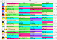 小倉ダ1700m(プロキオンS)の好走馬データ一覧/スマート出馬表