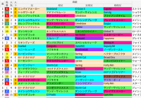 小倉芝1200m(CBC賞)の好走馬データ一覧/スマート出馬表