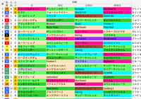 福島芝1800m(ラジオNIKKEI賞)の好走馬データ一覧/スマート出馬表