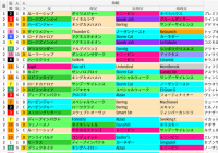 函館芝1800m(クイーンS)の好走馬データ一覧/スマート出馬表