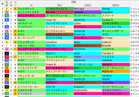 中京ダ1900m(シリウスS)の好走馬データ一覧/スマート出馬表