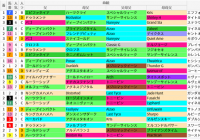中山芝2000m(紫苑S)の好走馬データ一覧/スマート出馬表