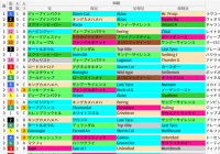 札幌芝1800m(札幌2歳S)の好走馬データ一覧/スマート出馬表